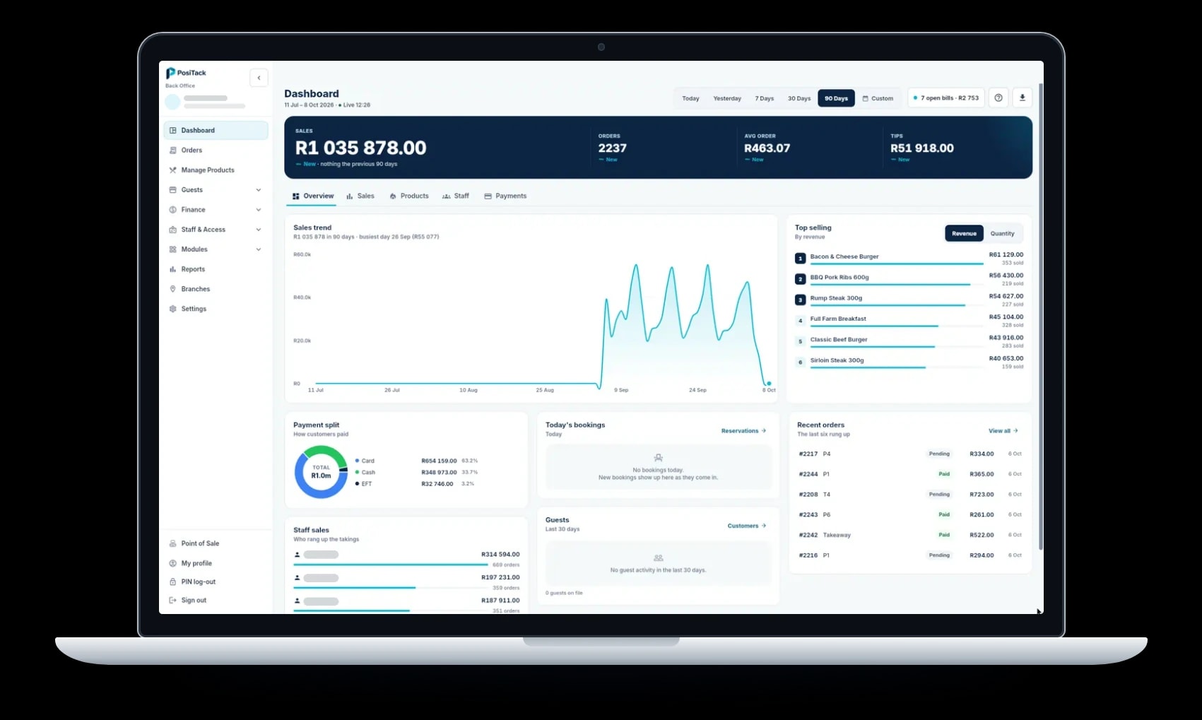 PosiTack back-office dashboard shown on a laptop