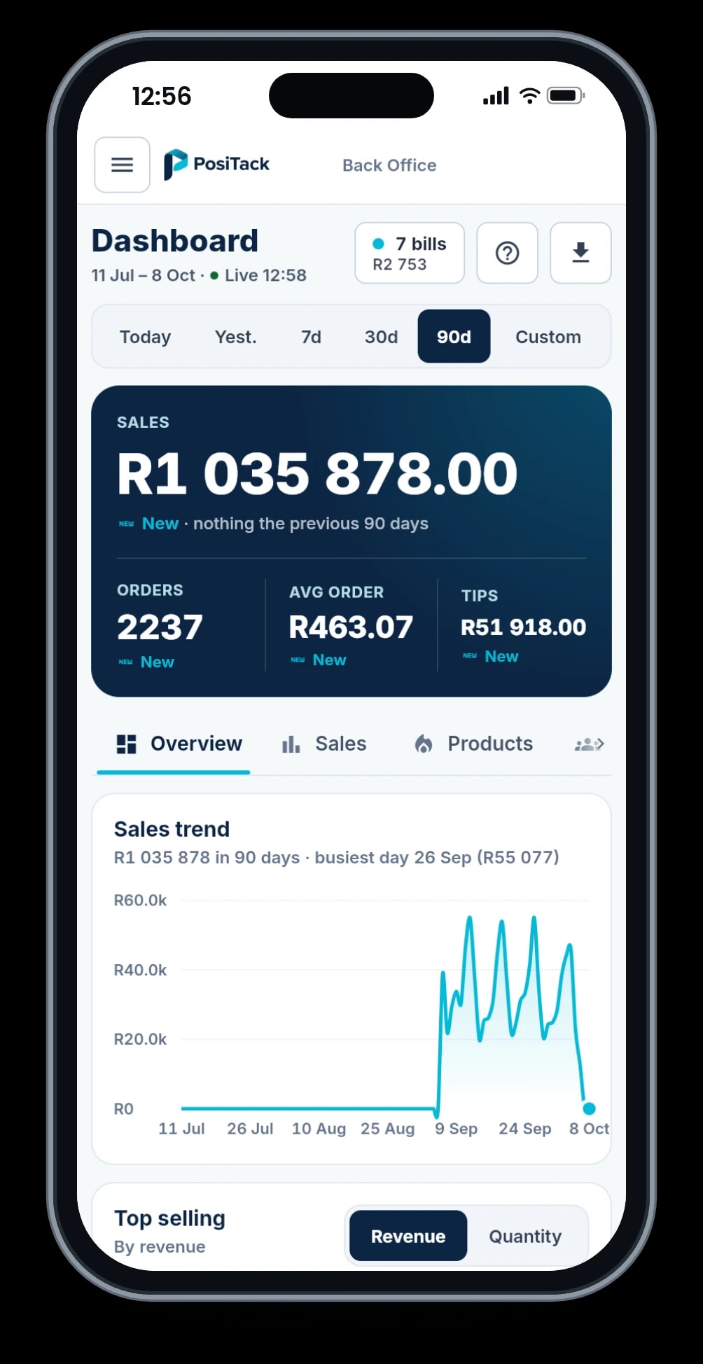 PosiTack sales dashboard shown on a phone